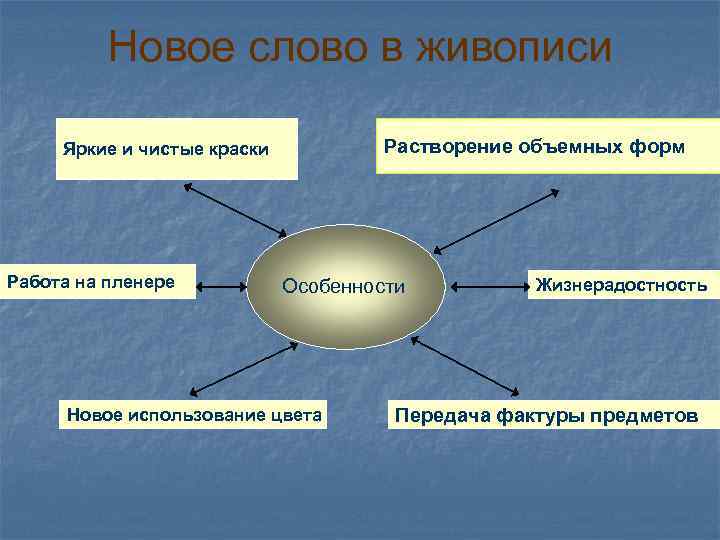 Новое слово в живописи Растворение объемных форм Яркие и чистые краски Работа на пленере