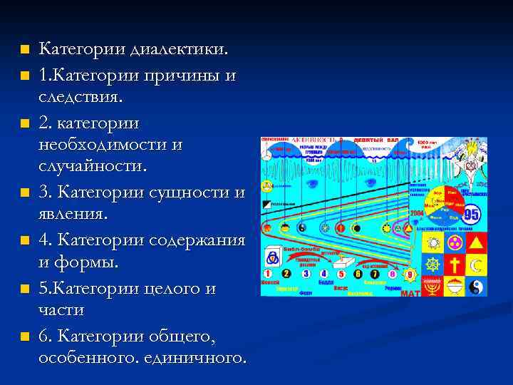 n n n n Категории диалектики. 1. Категории причины и следствия. 2. категории необходимости