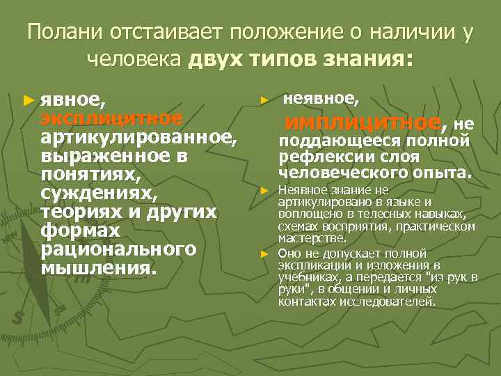 Полани отстаивает положение о наличии у человека двух типов знания: ► явное, эксплицитное артикулированное,