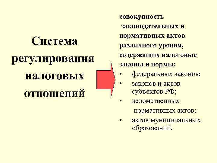 Система регулирования налоговых отношений совокупность законодательных и нормативных актов различного уровня, содержащих налоговые законы