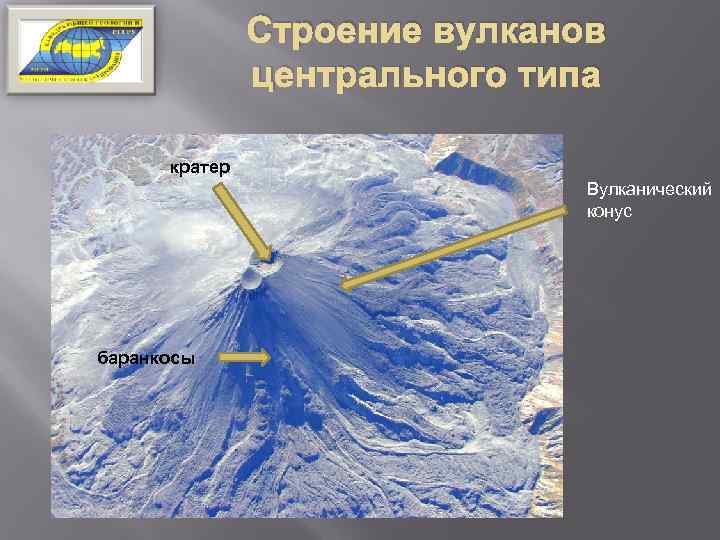 Строение вулканов центрального типа кратер Вулканический конус баранкосы 