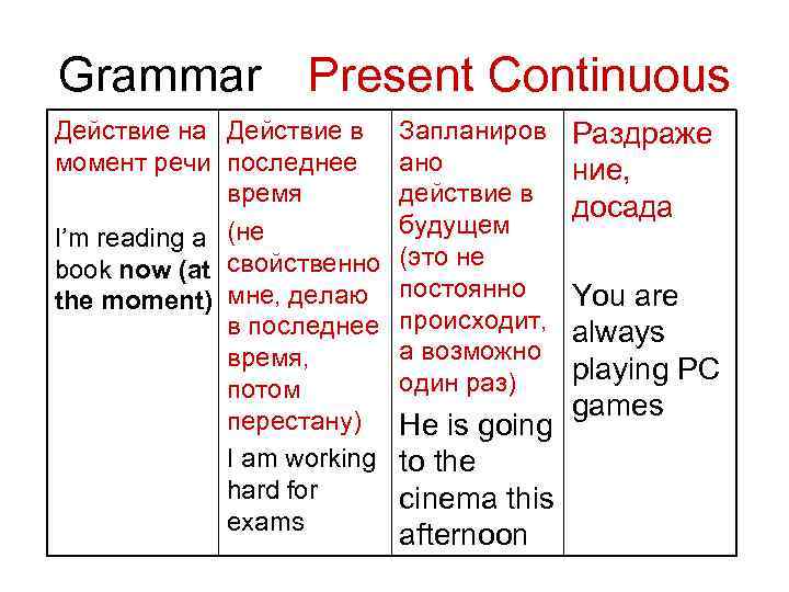 Grammar Present Сontinuous Действие на Действие в момент речи последнее время I’m reading a