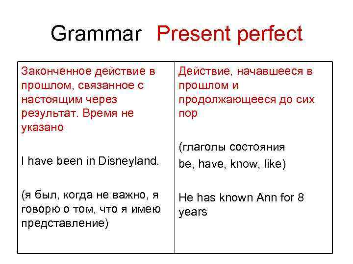 Результат какое время. Грамматика present perfect. Граммар презент пёрфект. Present perfect действие. Предложения в презент Перфект.