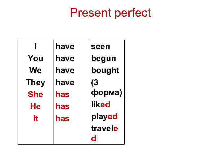 Present perfect I You We They She He It have has has seen begun