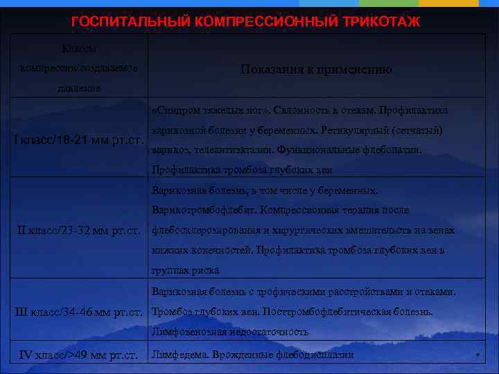 ГОСПИТАЛЬНЫЙ КОМПРЕССИОННЫЙ ТРИКОТАЖ Классы Показания к применению компрессии/создаваемое давление «Синдром тяжелых ног» . Склонность