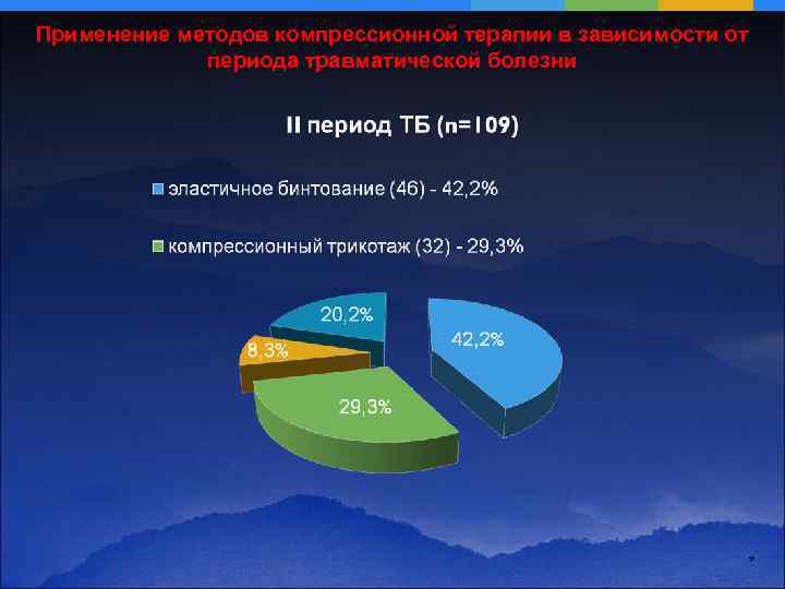 Применение методов компрессионной терапии в зависимости от периода травматической болезни * 