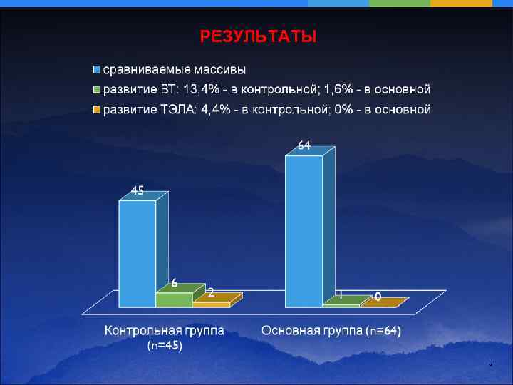РЕЗУЛЬТАТЫ * 