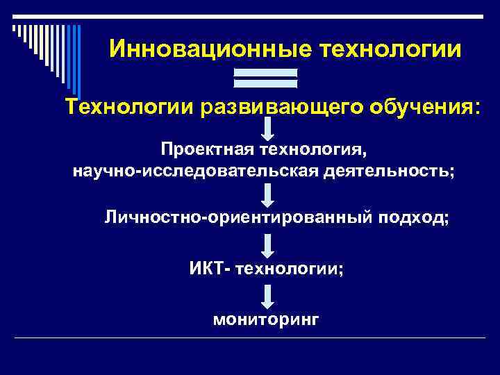 Инновационные технологии Технологии развивающего обучения: Проектная технология, научно-исследовательская деятельность; Личностно-ориентированный подход; ИКТ- технологии; мониторинг