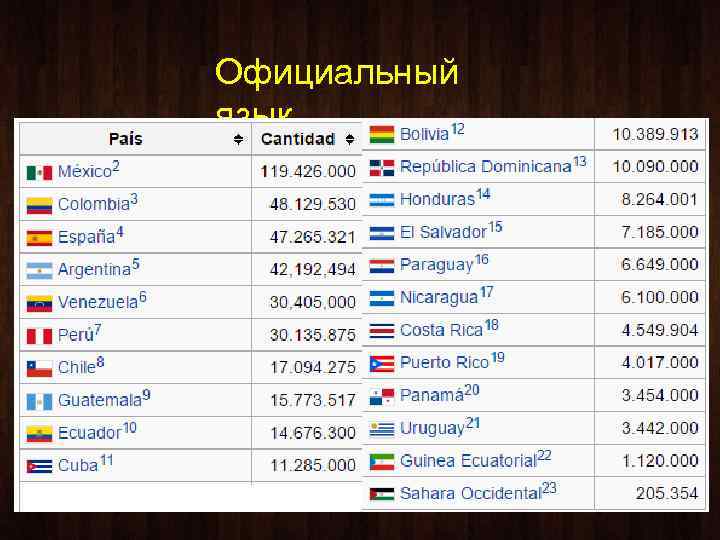 Официальный язык 