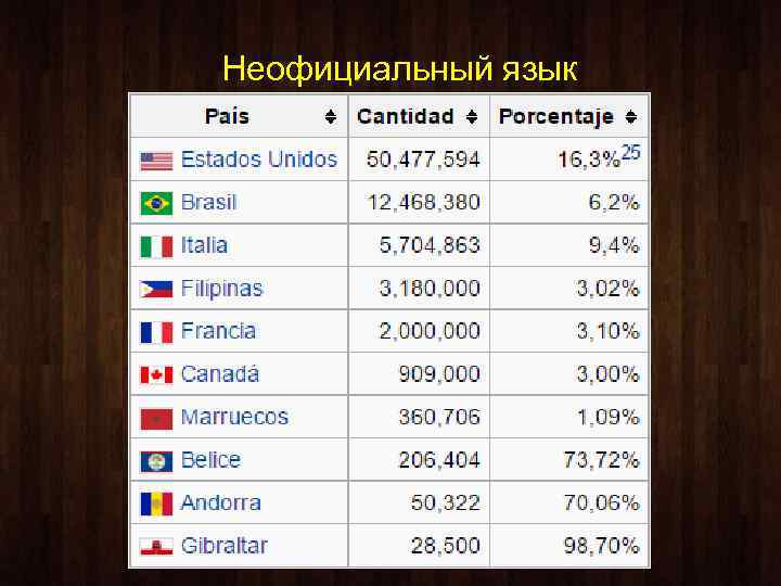 Неофициальный язык 