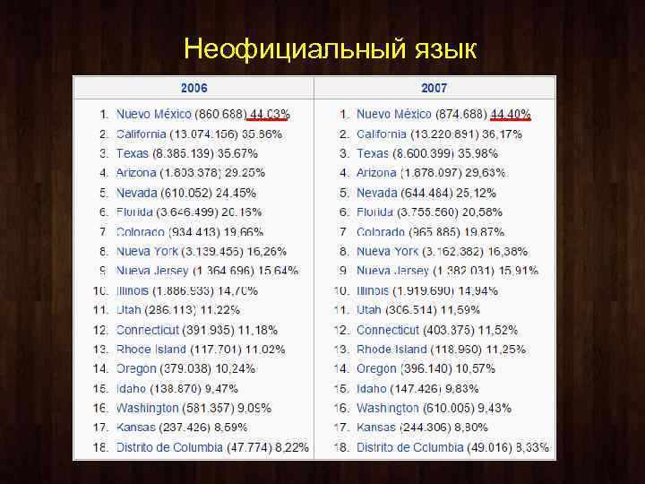 Неофициальный язык 