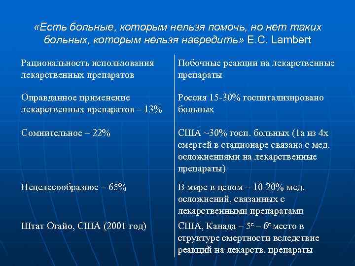  «Есть больные, которым нельзя помочь, но нет таких больных, которым нельзя навредить» E.