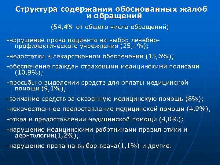 Структура содержания обоснованных жалоб и обращений (54, 4% от общего числа обращений) -нарушение права