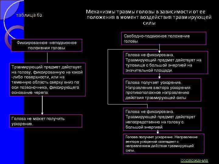 Презентация судебная медицина предмет содержание система методов