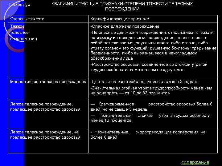 Значительная стойкая утрата общей трудоспособности. Степени телесных повреждений. Тяжесть телесных повреждений. Степени тяжести повреждений. Классификация степени тяжести телесных повреждений.