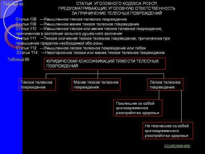 СТАТЬИ УГОЛОВНОГО КОДЕКСА РСФСР, ПРЕДУСМАТРИВАЮЩИЕ УГОЛОВНУЮ ОТВЕТСТВЕННОСТЬ ЗА ПРИЧИНЕНИЕ ТЕЛЕСНЫХ ПОВРЕЖДЕНИЙ Статья 108 —Умышленное