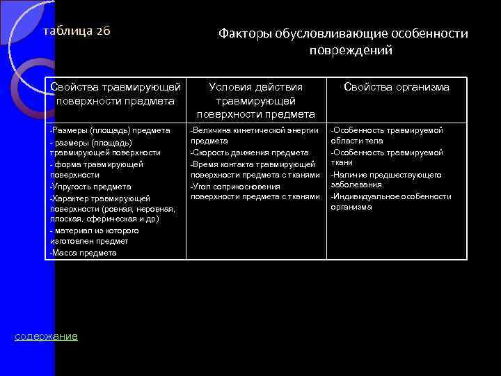 таблица 26 Свойства травмирующей поверхности предмета Размеры (площадь) предмета размеры (площадь) травмирующей поверхности форма