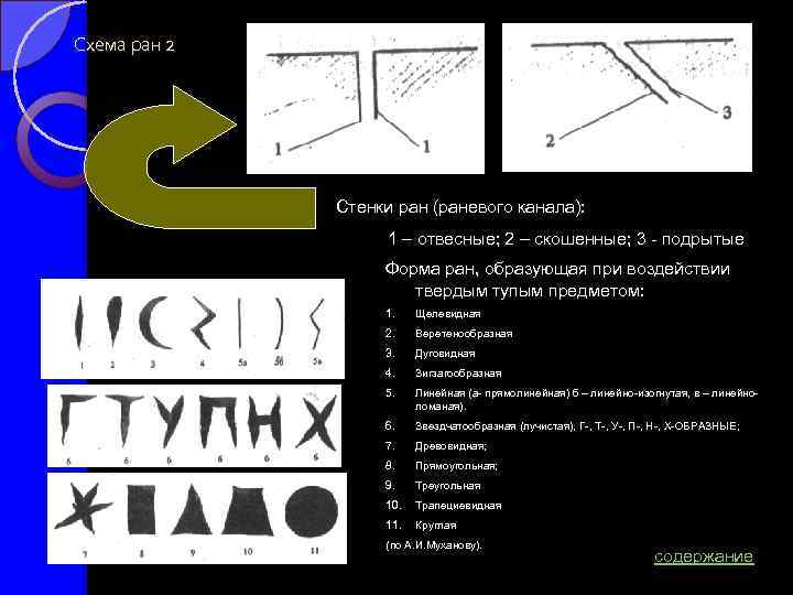 Скошенные и подрытые стенки