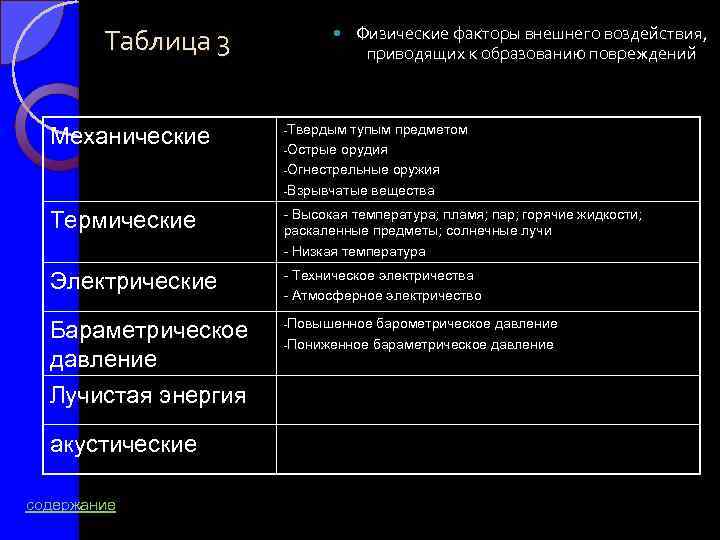 Таблица 3 Физические факторы внешнего воздействия, приводящих к образованию повреждений Механические Твердым Термические Высокая