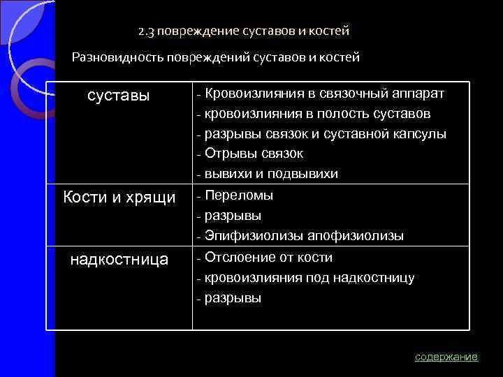 2. 3 повреждение суставов и костей Разновидность повреждений суставов и костей Кровоизлияния в связочный