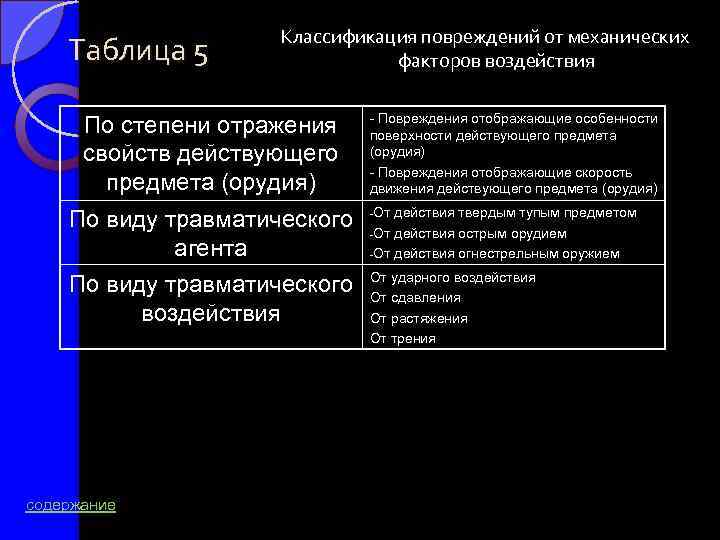 Таблица 5 Классификация повреждений от механических факторов воздействия По степени отражения свойств действующего предмета