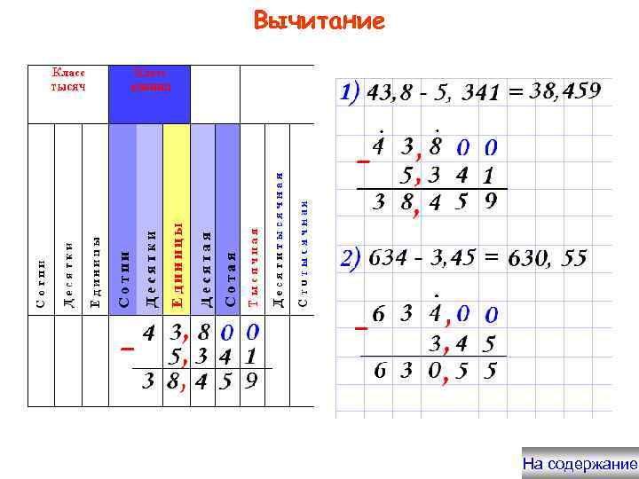 Вычитание На содержание 