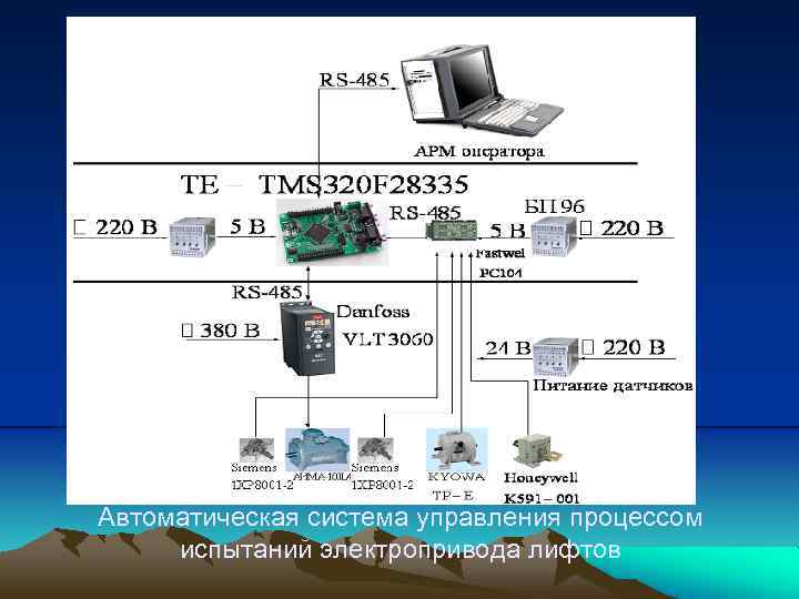 Автоматическая система управления процессом испытаний электропривода лифтов 