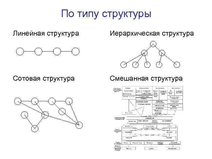 Структурные типы