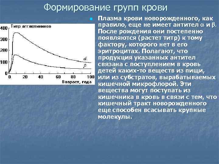 Формирование групп крови n Плазма крови новорожденного, как правило, еще не имеет антител a