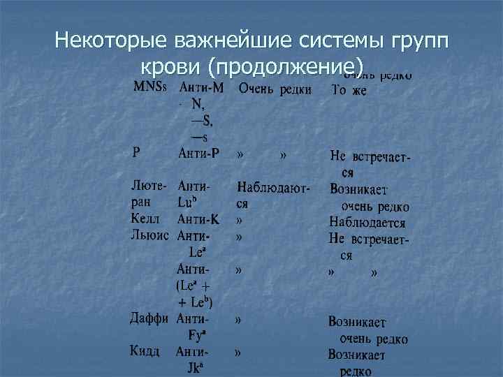 Некоторые важнейшие системы групп крови (продолжение) 