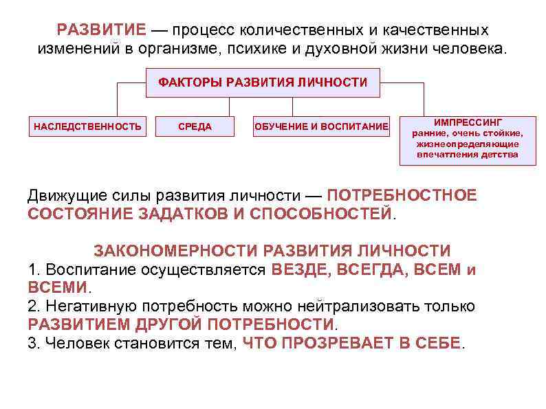 РАЗВИТИЕ — процесс количественных и качественных изменений в организме, психике и духовной жизни человека.
