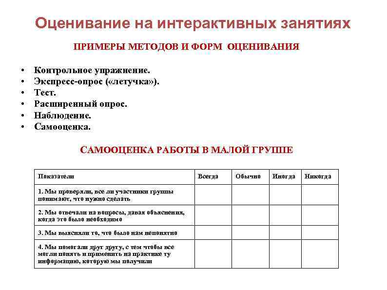Оценивание на интерактивных занятиях ПРИМЕРЫ МЕТОДОВ И ФОРМ ОЦЕНИВАНИЯ • • • Контрольное упражнение.