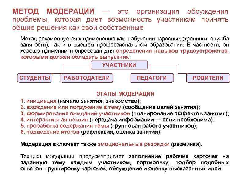 Что такое модерация. Технология модерации. Методы модерации пример. Метод модерации в ДОУ. Методы работы модерации.