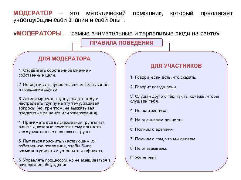 МОДЕРАТОР – это методический участвующим свои знания и свой опыт. помощник, который предлагает «МОДЕРАТОРЫ