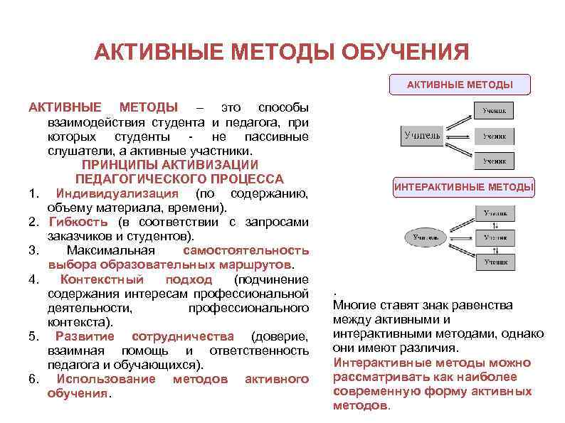 АКТИВНЫЕ МЕТОДЫ ОБУЧЕНИЯ АКТИВНЫЕ МЕТОДЫ – это способы взаимодействия студента и педагога, при которых