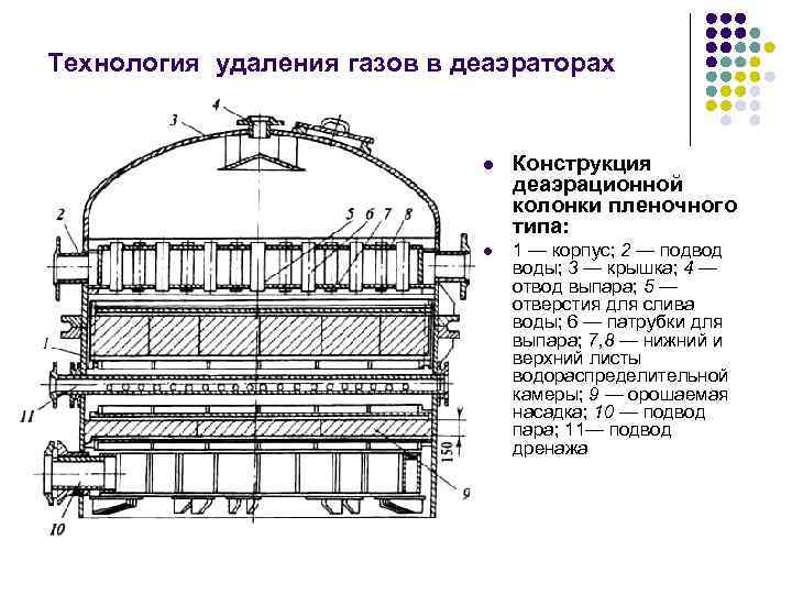 Технология удаления газов в деаэраторах l Конструкция деаэрационной колонки пленочного типа: l 1 —