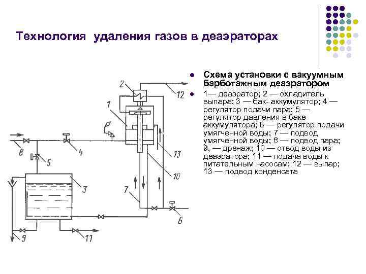 Технология удаления газов в деаэраторах l Схема установки с вакуумным барботажным деаэратором l 1—