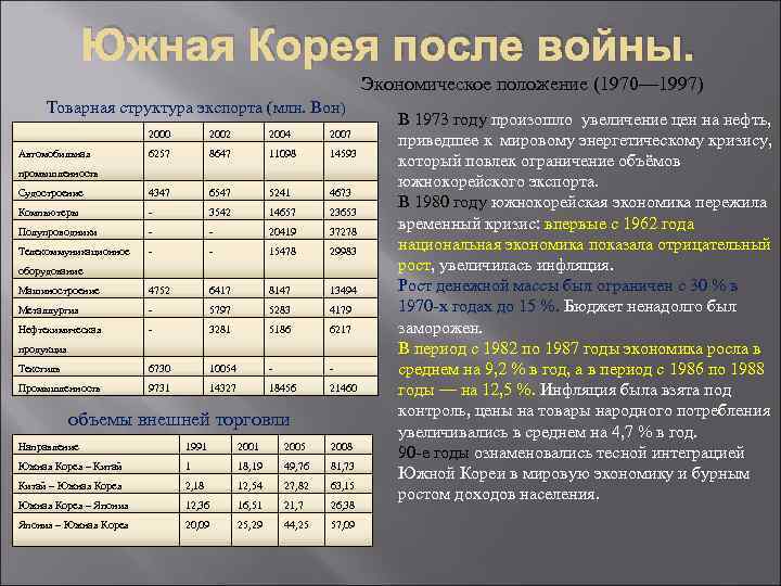 Описание кореи по плану 7 класс