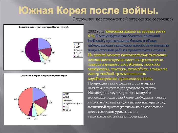 Южная Корея после войны. Экономическое положение (современное состояние) 2002 году экономика вышла на уровень
