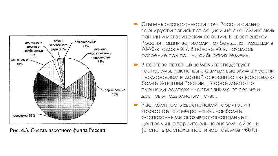  Степень распаханности почв России сильно варьирует и зависит от социально экономических причин и