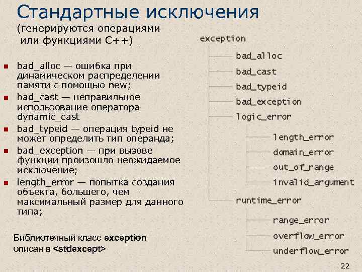 Исключение проекта примеры