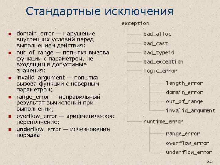Стандартные исключения n n n domain_error — нарушение внутренних условий перед выполнением действия; out_of_range