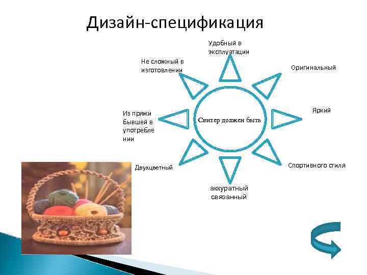 Дизайн-спецификация Удобный в эксплуатации Не сложный в изготовлении Оригинальный Из пряжи Свитер должен быть