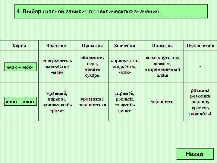 Дополни схему нет лексического значения нельзя подобрать