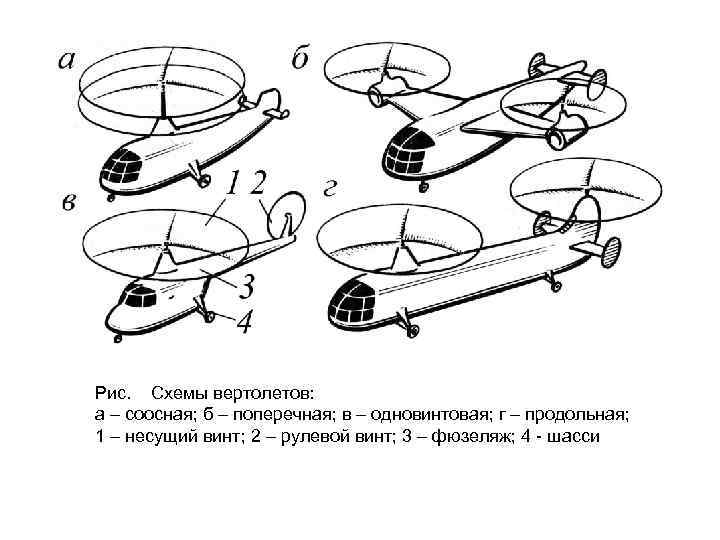 Рис. Схемы вертолетов: а – соосная; б – поперечная; в – одновинтовая; г –