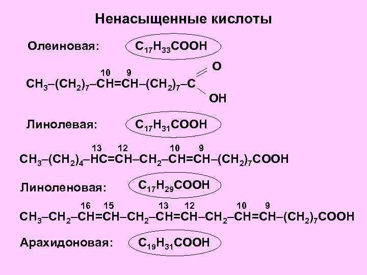 Жиры олеиновой кислоты