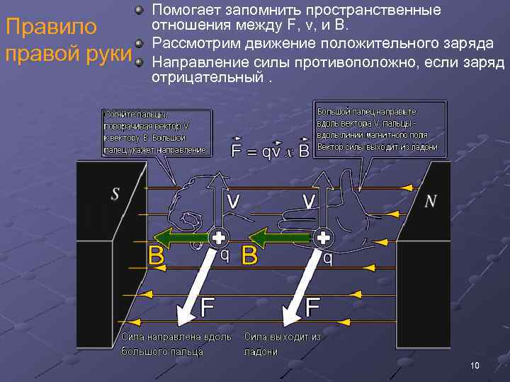 Правило правой руки Помогает запомнить пространственные отношения между F, v, и B. Рассмотрим движение