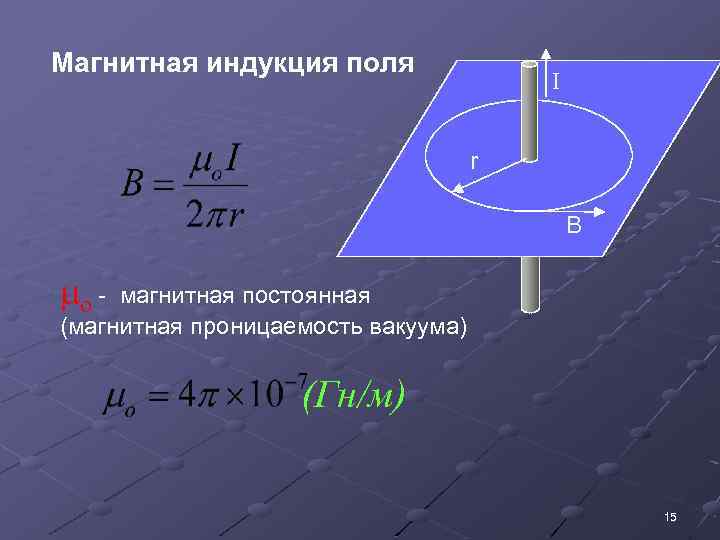 Магнитная индукция поля I r B mo - магнитная постоянная (магнитная проницаемость вакуума) (Гн/м)
