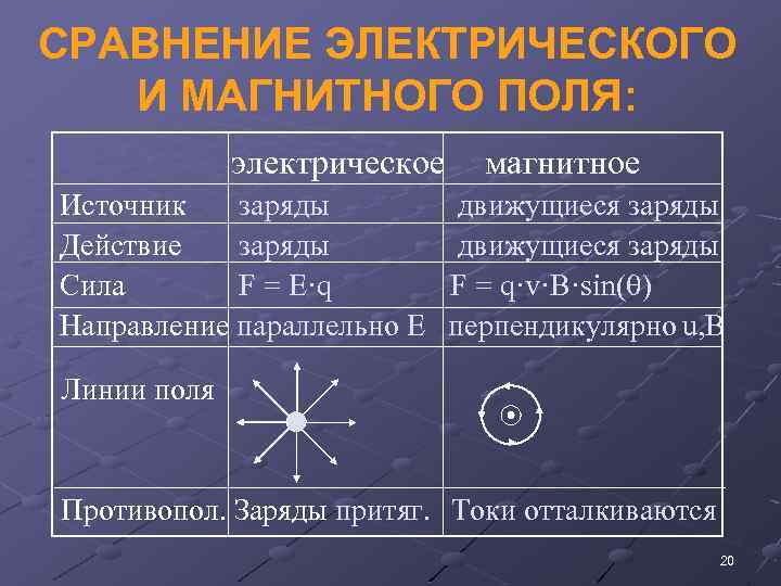 Сравнительная характеристика электрических полей