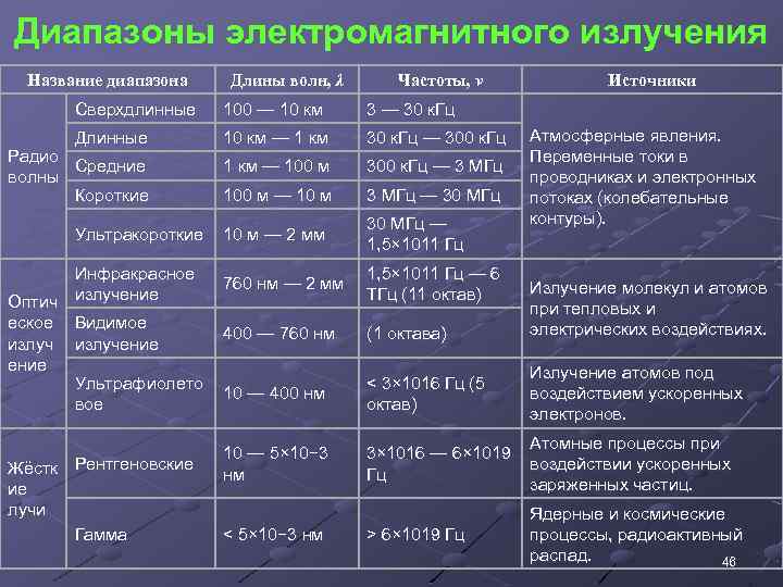 Назовите характеристику